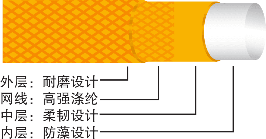 精品型结构图
