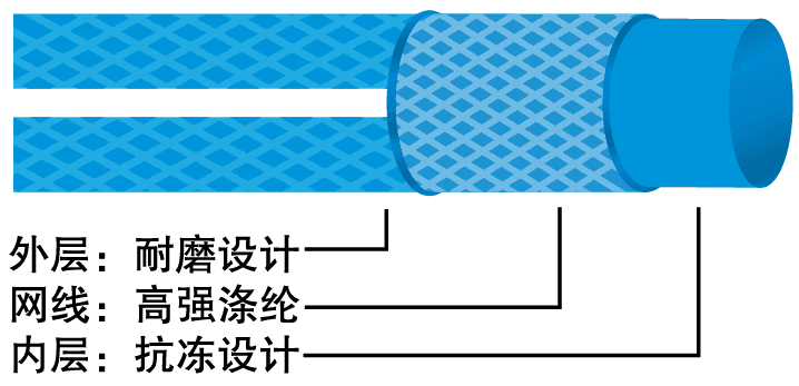 蓝彩结构图