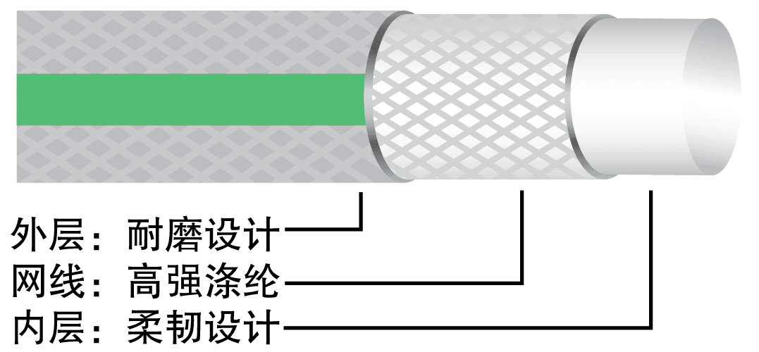 透明绿条结构图