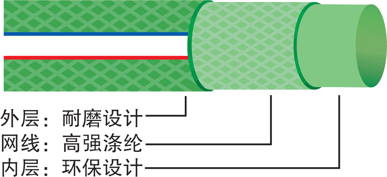 透明绿管结构图