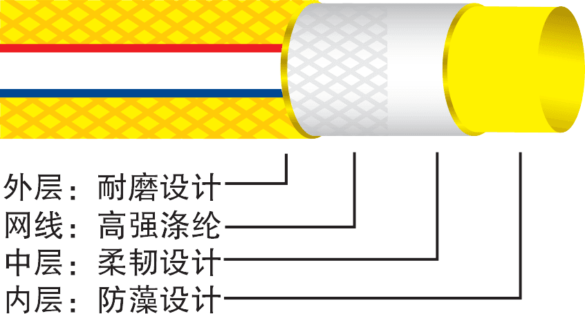 橙黄花园管结构图