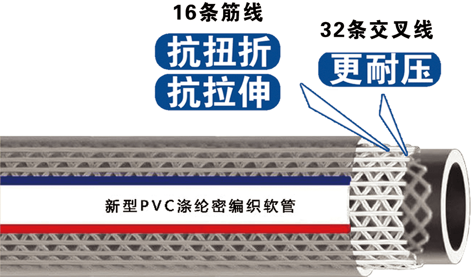 透明网管结构图