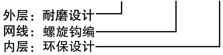 螺旋钩编款结构图1